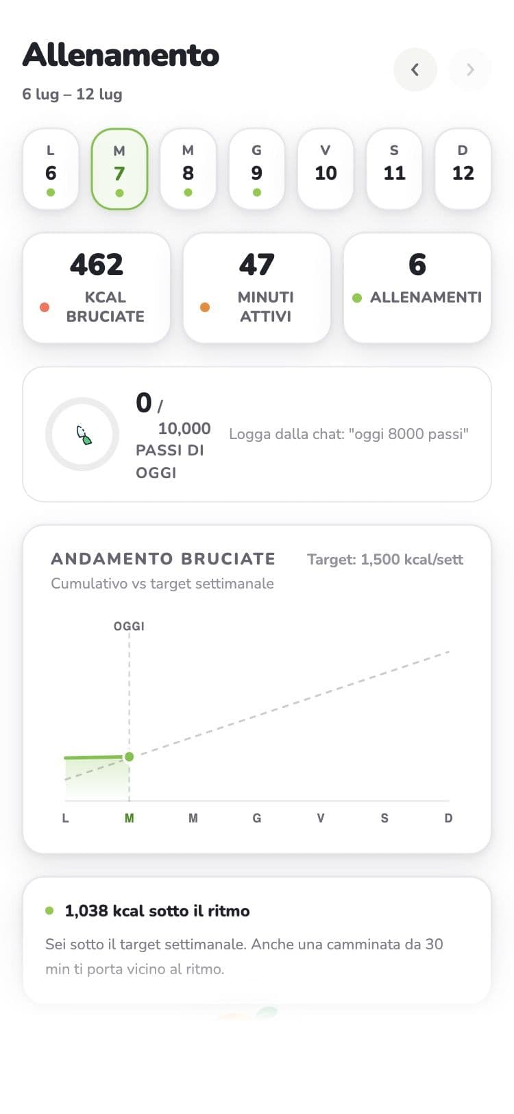 Die Aktivität in dyllo mit der monatlichen Intensitätskarte