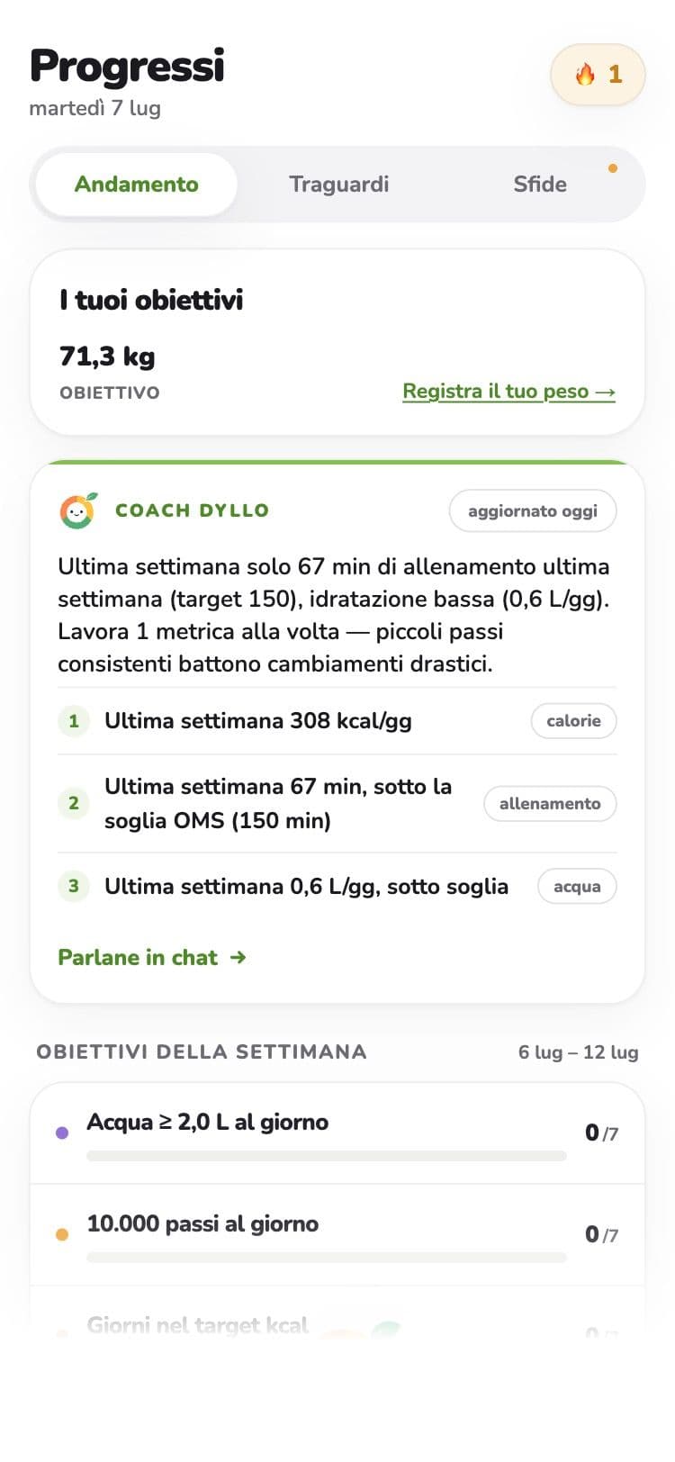 Die Verlaufsseite von dyllo mit Charts und Tipps