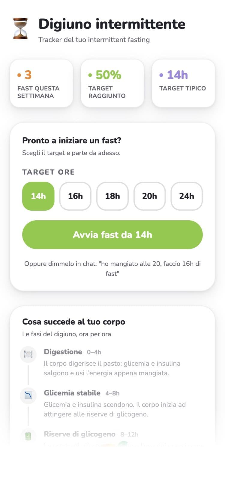Der Fasten-Tracker
